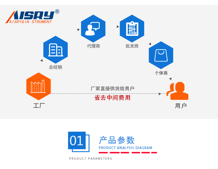 ITM纸(zhǐ)张耐(nài)折取样器 ITM纸张耐(nài)折取样(yàng)器