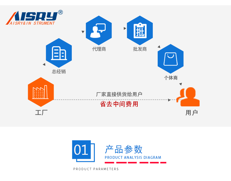 辦公椅扶手強度(dù)試驗機 辦公椅扶手強度試驗機