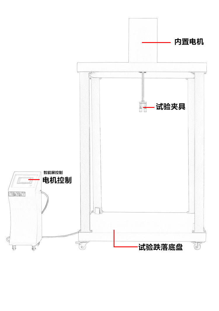 箱包（bāo）震蕩衝擊試驗機